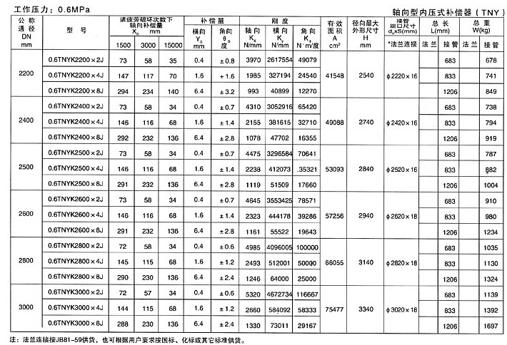 軸向型內壓式波紋補償器（TNY）產品參數(shù)八